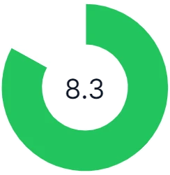 Rating 8.3